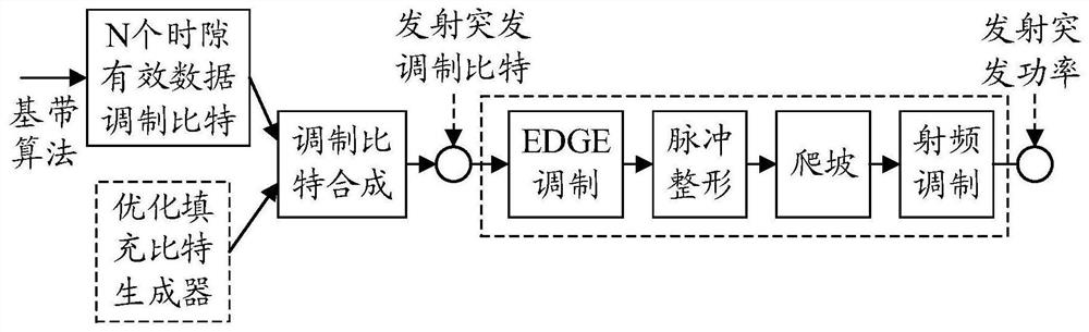 Method for improving transmitter performance, storage medium and communication equipment