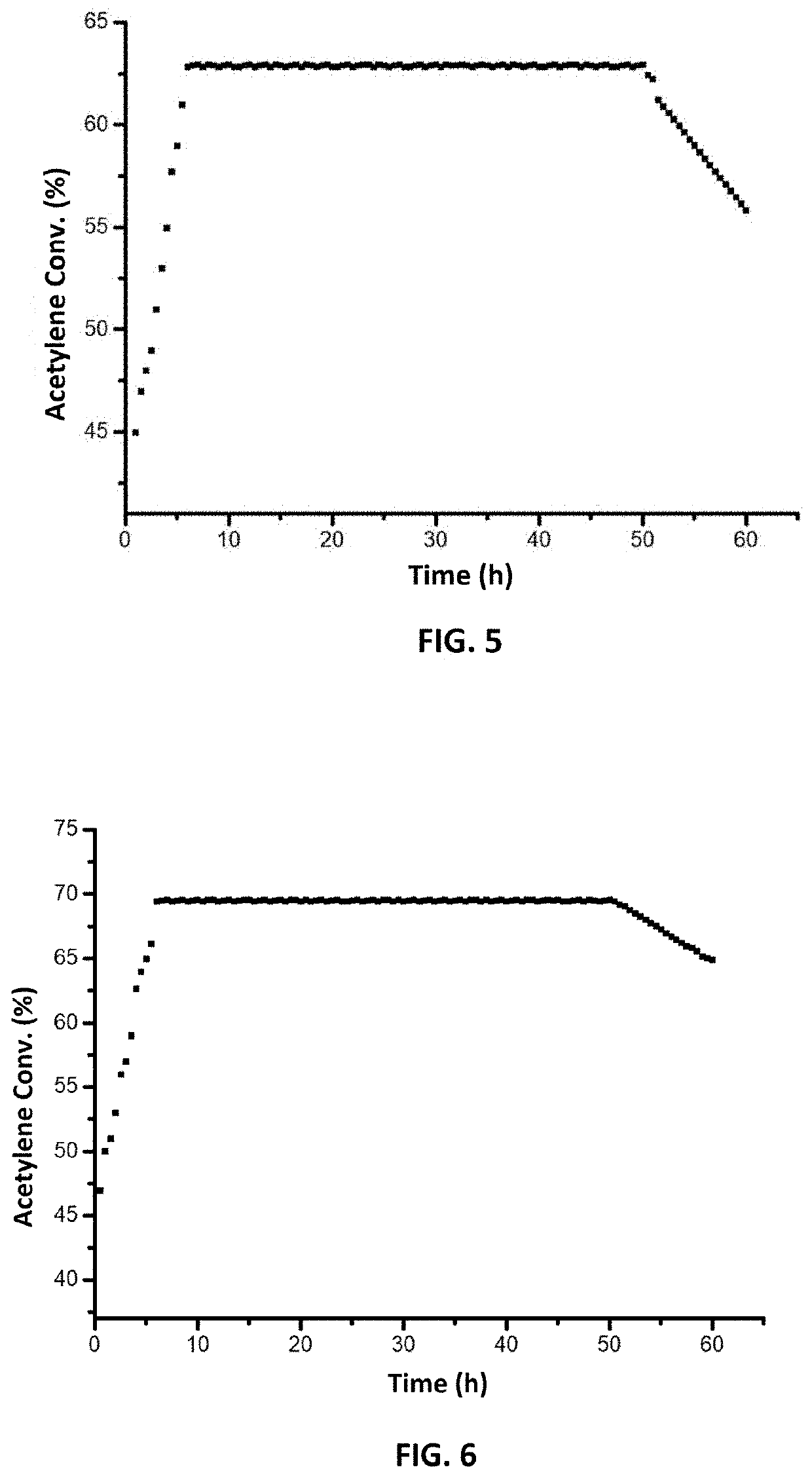 Process for preparing catalyst for selective hydrogenation of acetylene to ethylene