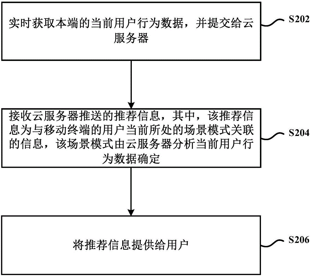 Method, device and system for providing recommendation information