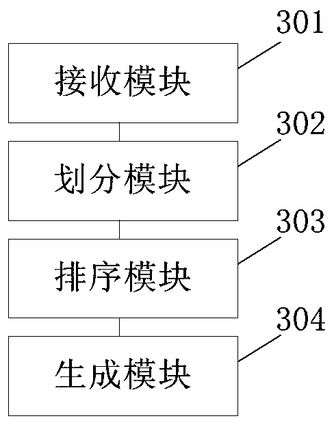 A method and device for determining measurement information and electronic equipment