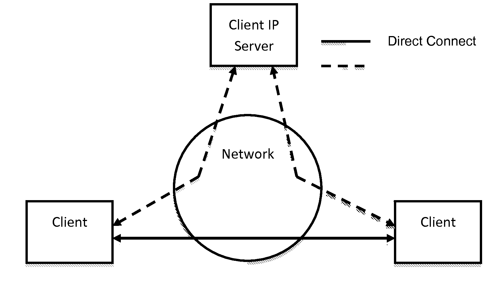 Facilitating network communications with control server, hosting server, and devices utilizing virtual network connections