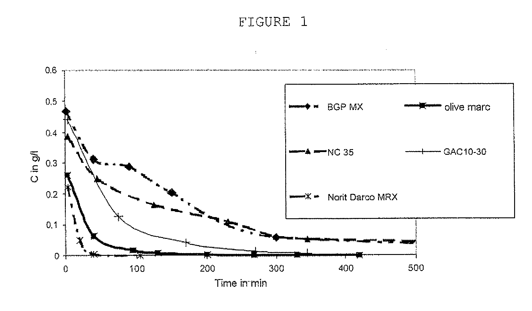 Activated carbon with improved mechanical resistance, and the uses thereof, especially as a catalyst carrier