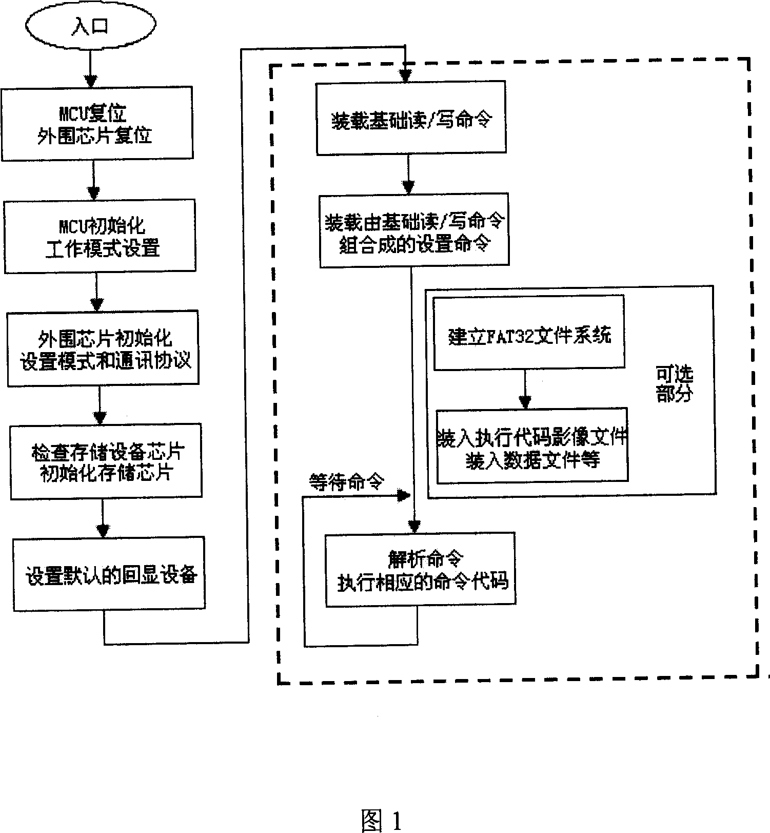 Method for realizing embedded system run based on start loading programme