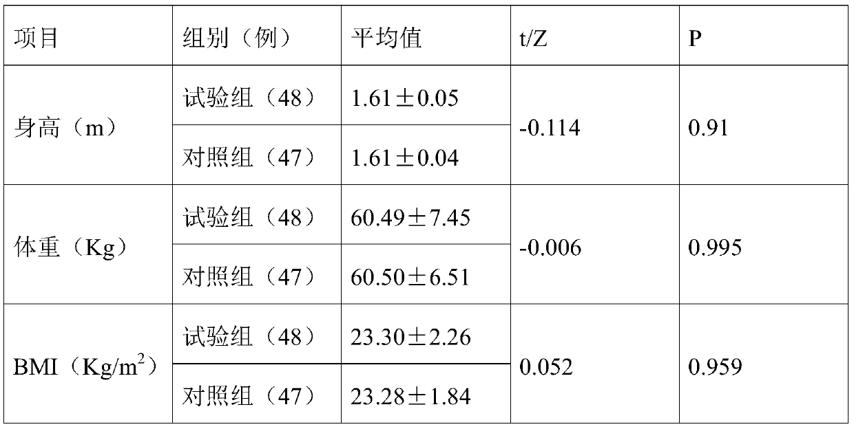 Application of traditional Chinese medicinal composition to preparation of drug for improving obesity symptom of patient with polycystic ovarian syndrome