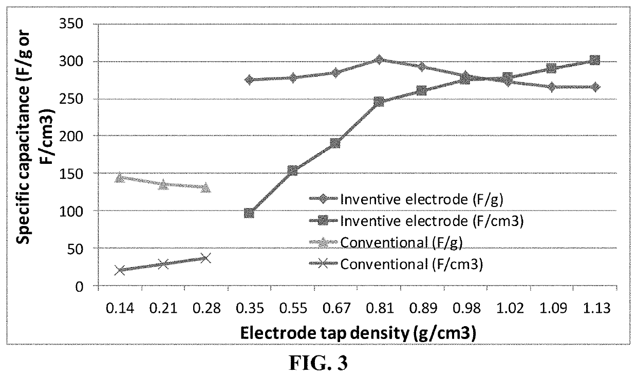 Supercritical fluid production of graphene-based supercapacitor electrode from coke or coal