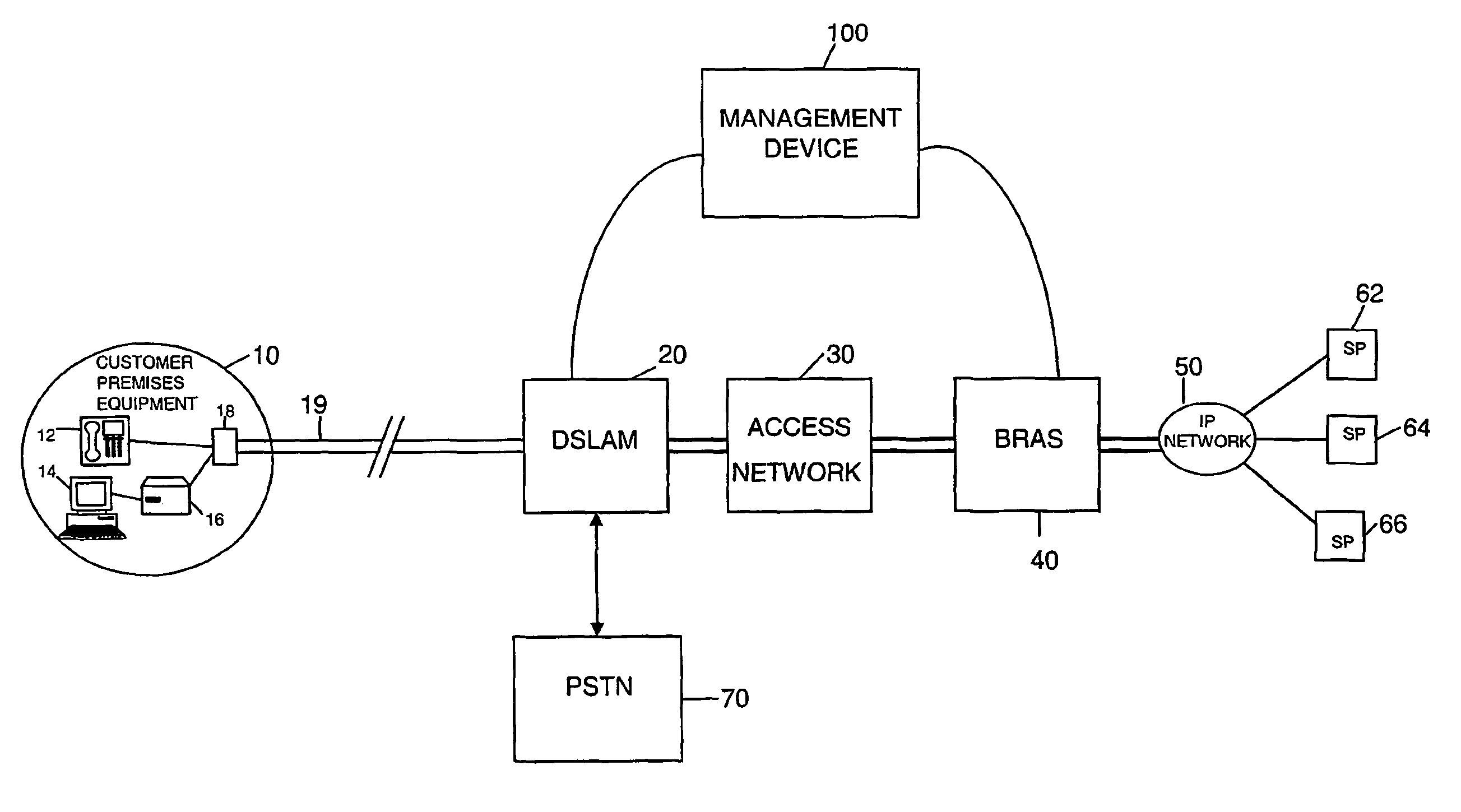 Method and apparatus for communicating data over a data network and controlling an amount of bandwidth a user can transmit or receive over a DSL connection