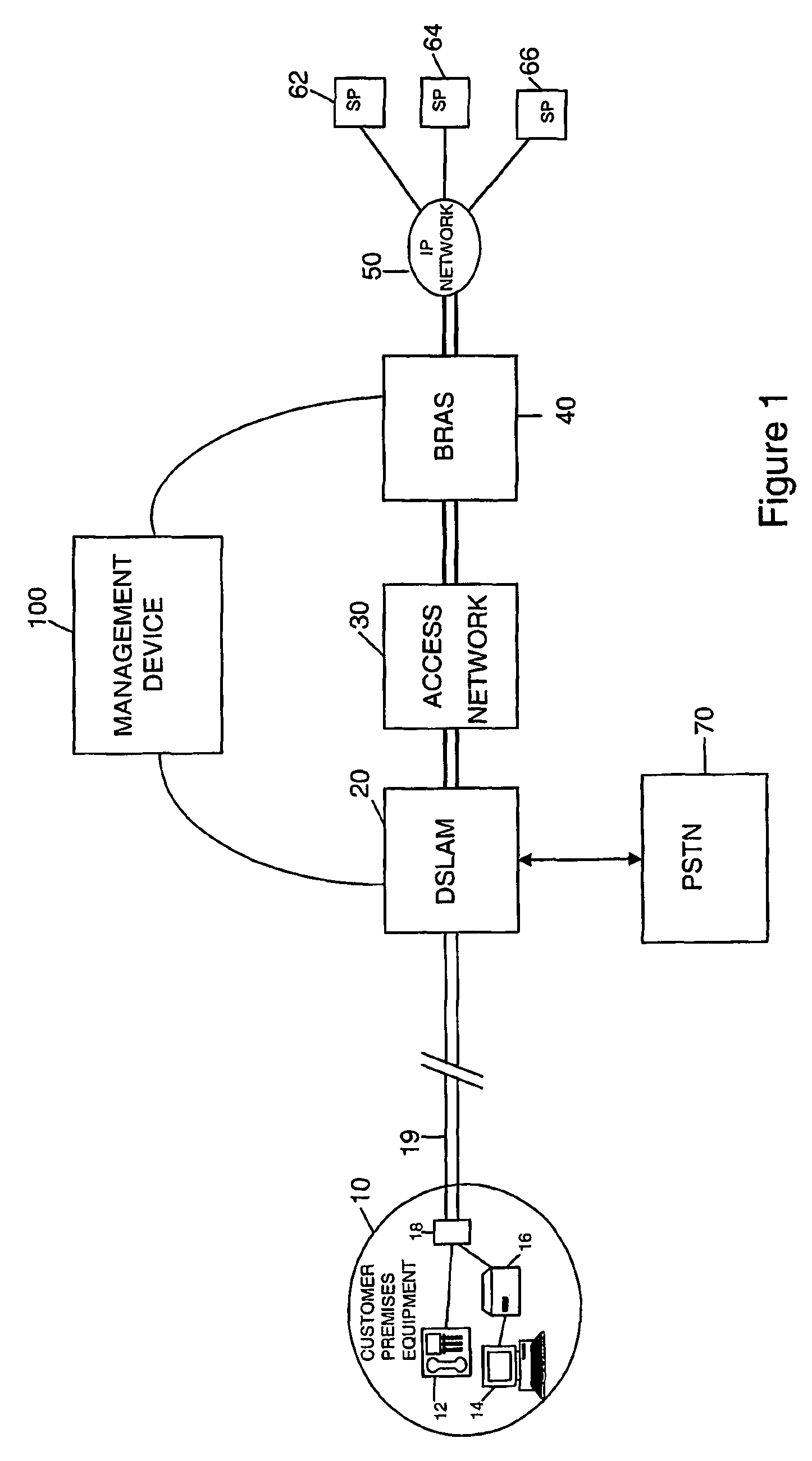 Method and apparatus for communicating data over a data network and controlling an amount of bandwidth a user can transmit or receive over a DSL connection