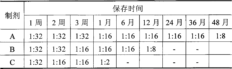 Concentrated freeze-dried yolk antibody composite preparation for infectious bursal disease and preparation process thereof