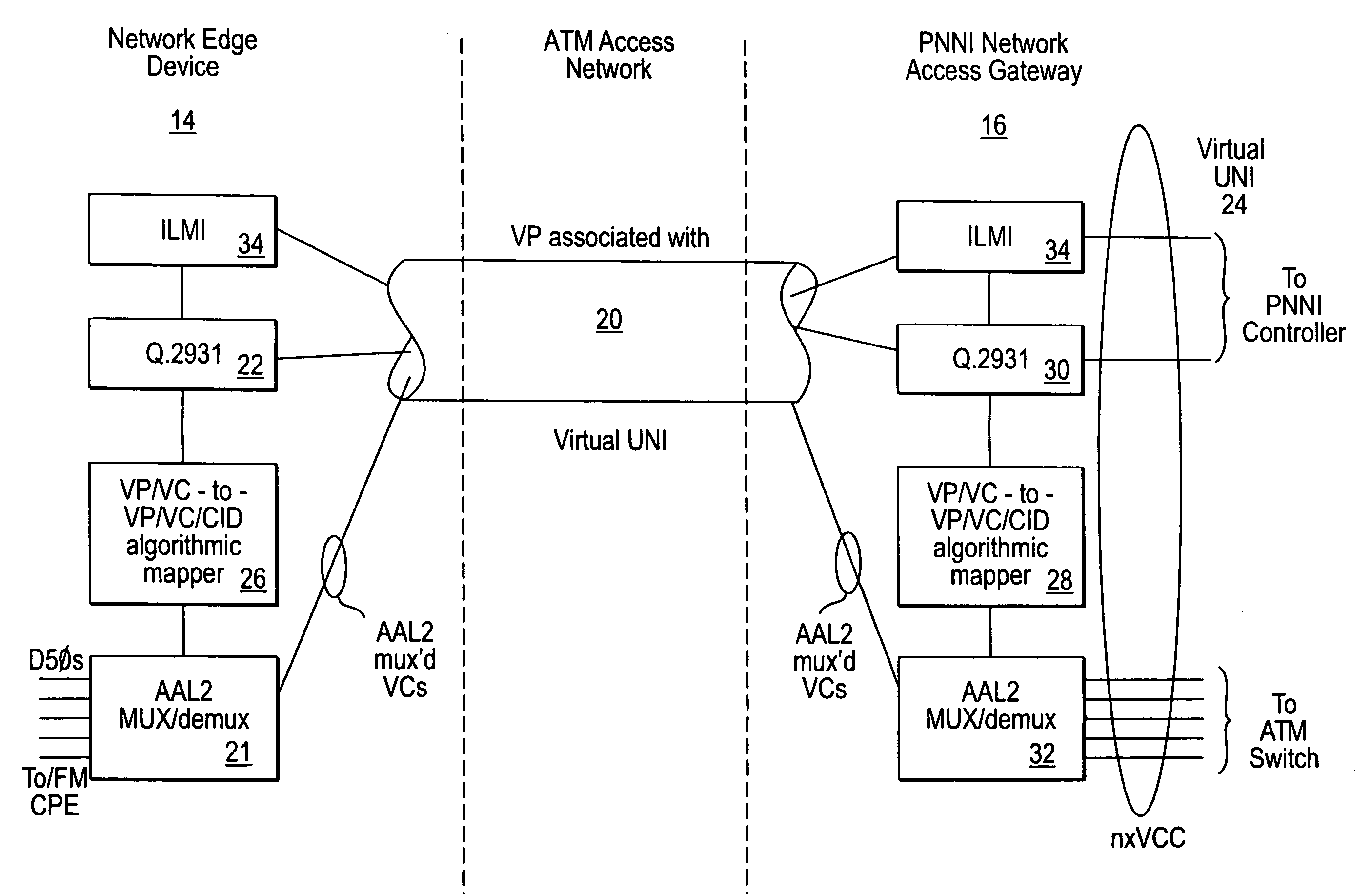 AAL-2 switched voice wan networking
