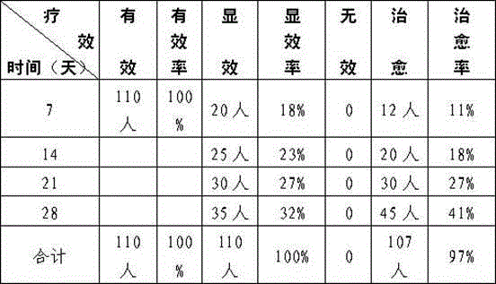 Traditional Chinese medicine composition for treating wind phlegm and blood stasis, and blockage content type cerebral infarction, as well as preparation method