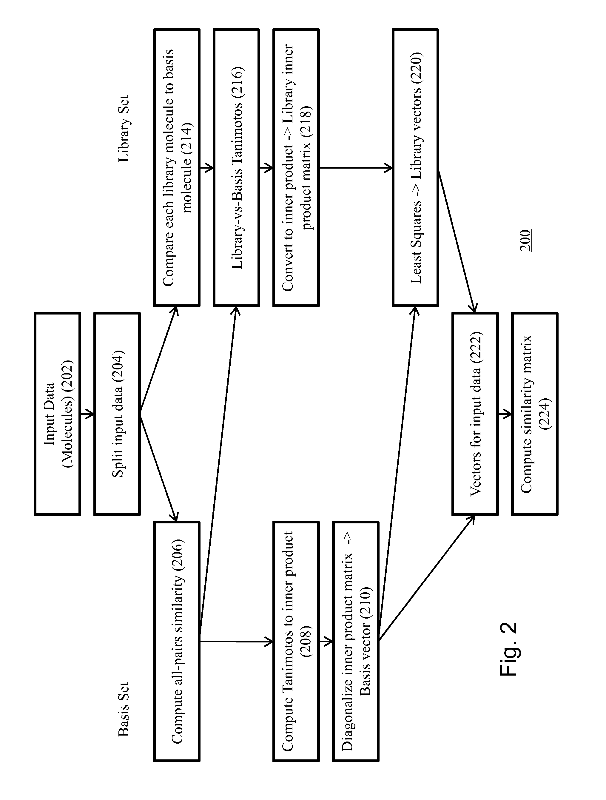 Method for rapidly approximating similarities