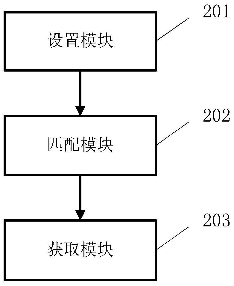 A control method and system for multi-meter centralized reading based on lora technology