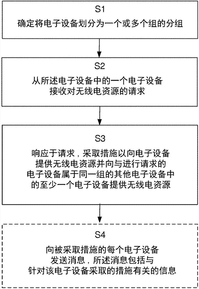 Methods and arrangements for enabling uplink radio access in clustered alarm scenarios