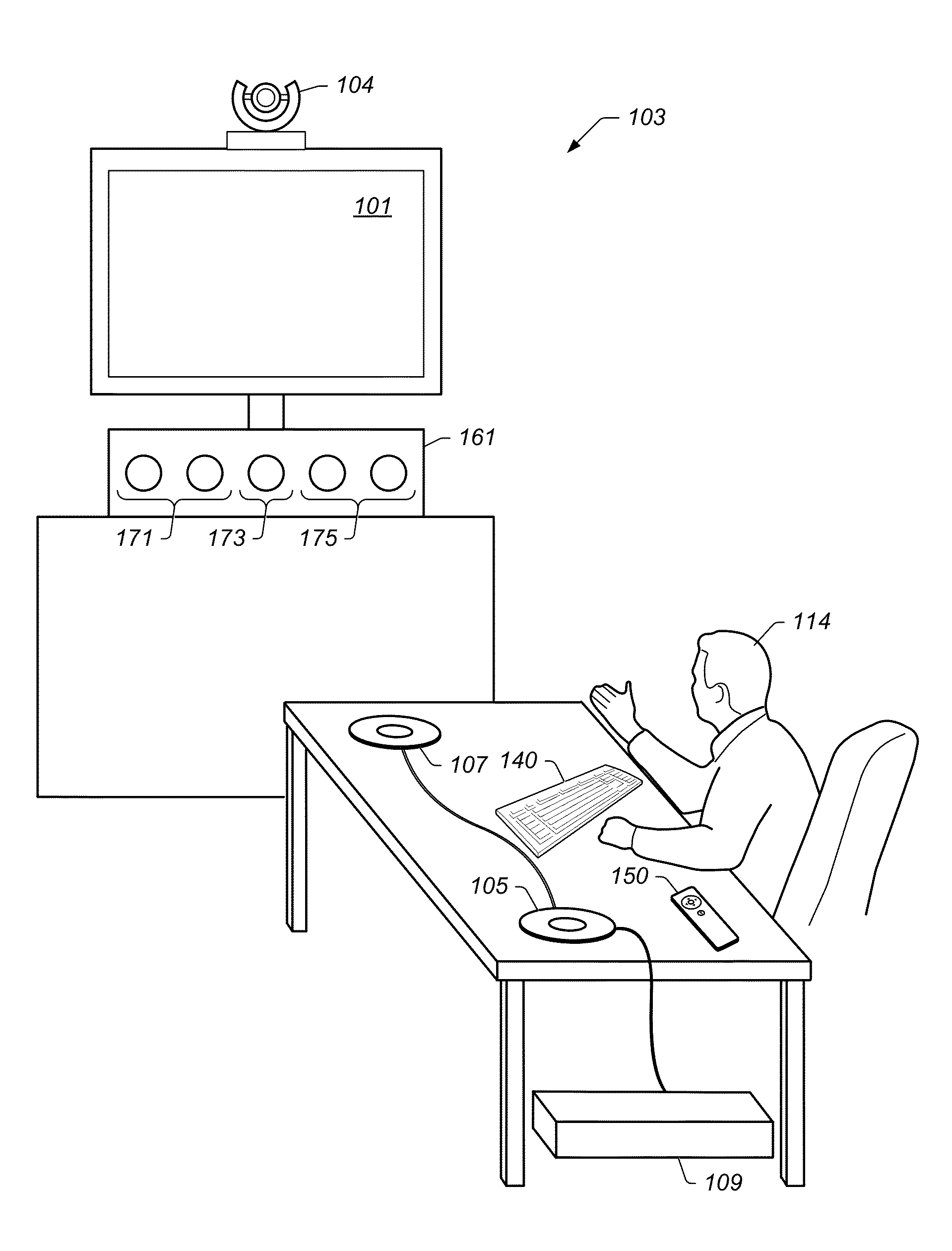 Videoconferencing System with Context Sensitive Wake Features