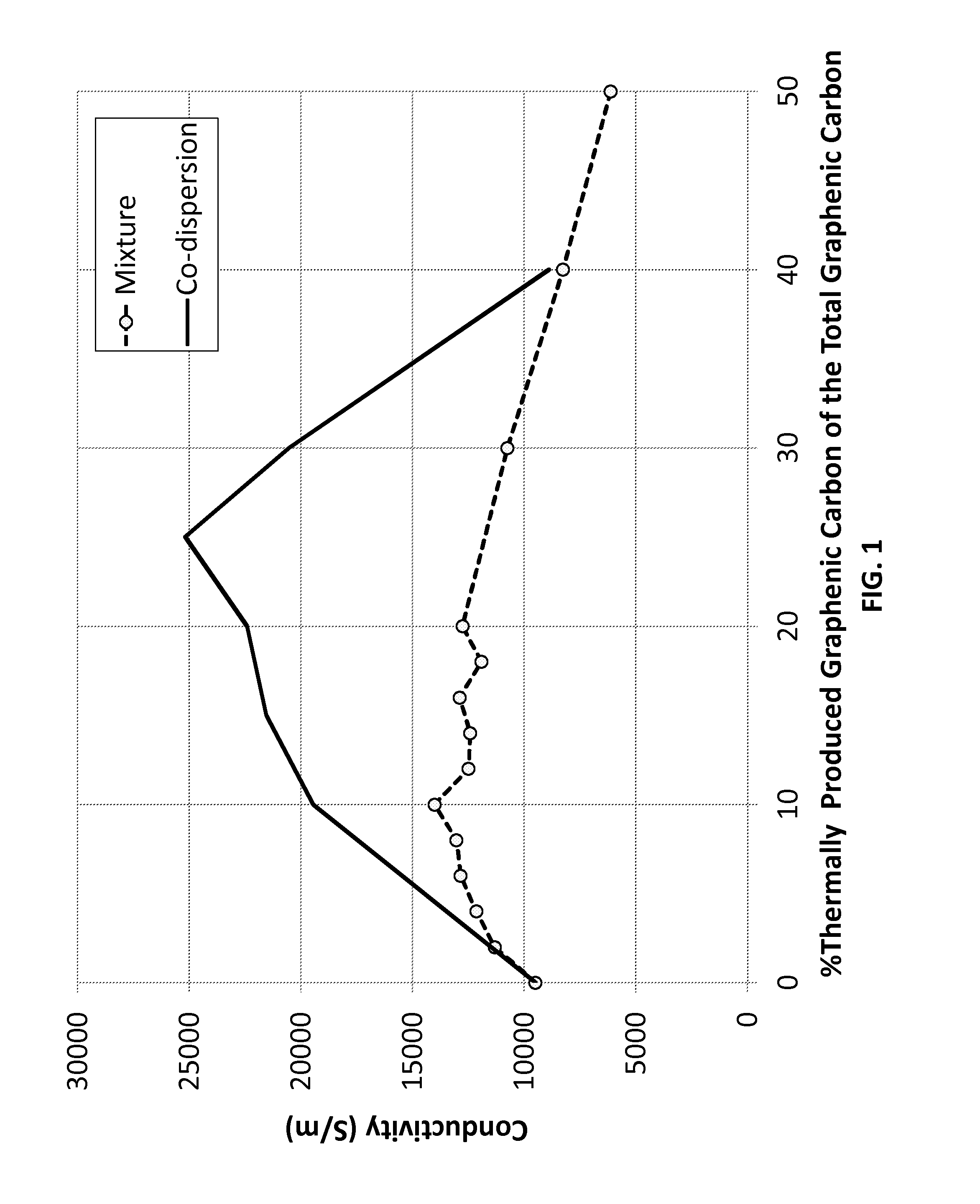 Graphenic carbon particle co-dispersions and methods of making same