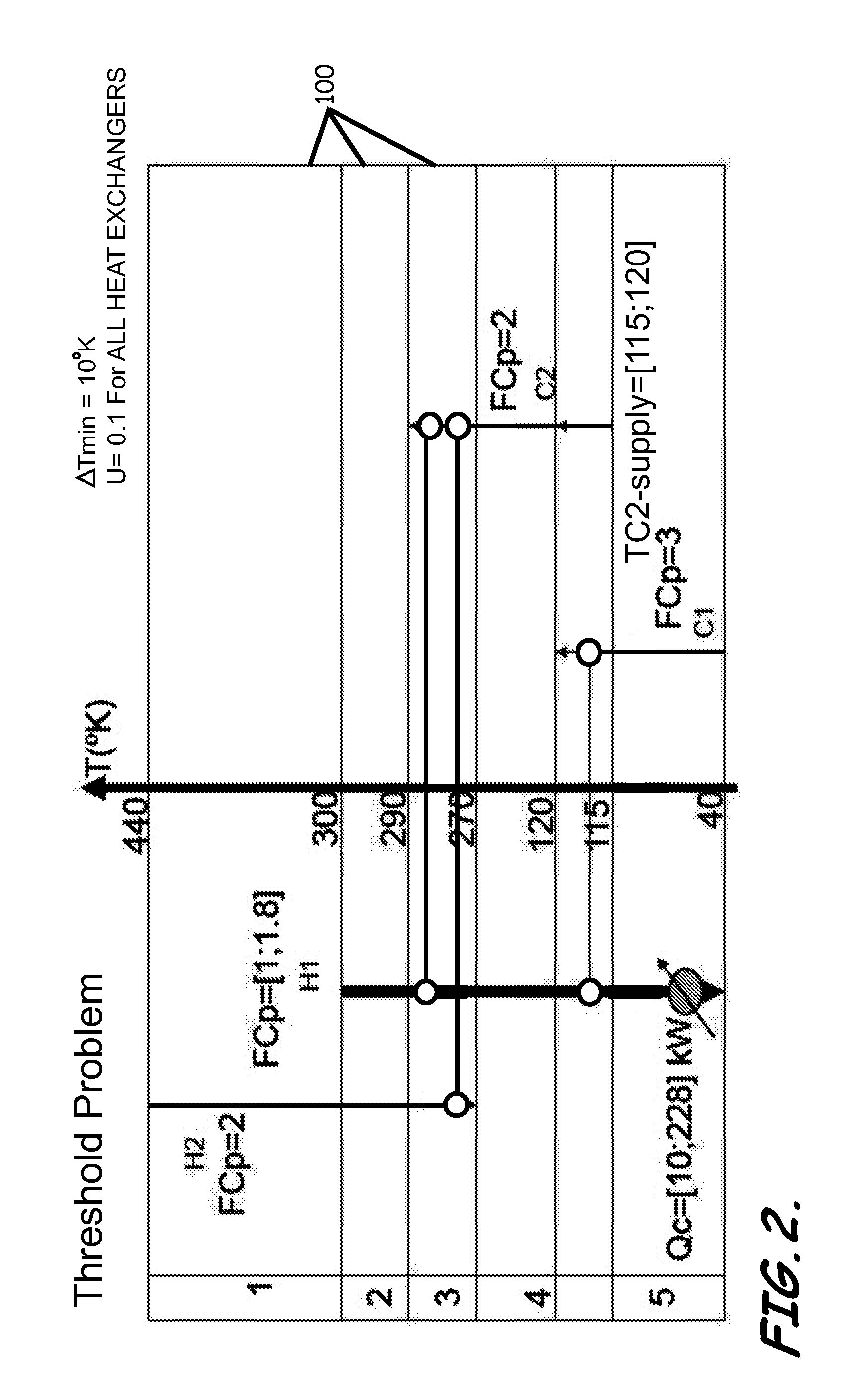 Systems, Program Product, and Methods For Targeting Optimal Process Conditions That Render An Optimal Heat Exchanger Network Design Under Varying Conditions
