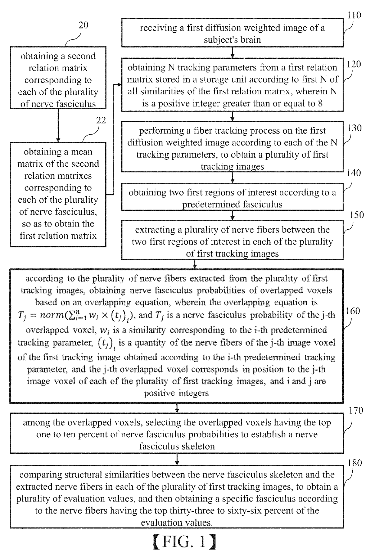 Method and apparatus of fiber tracking, and non-transitory computer-readable medium thereof