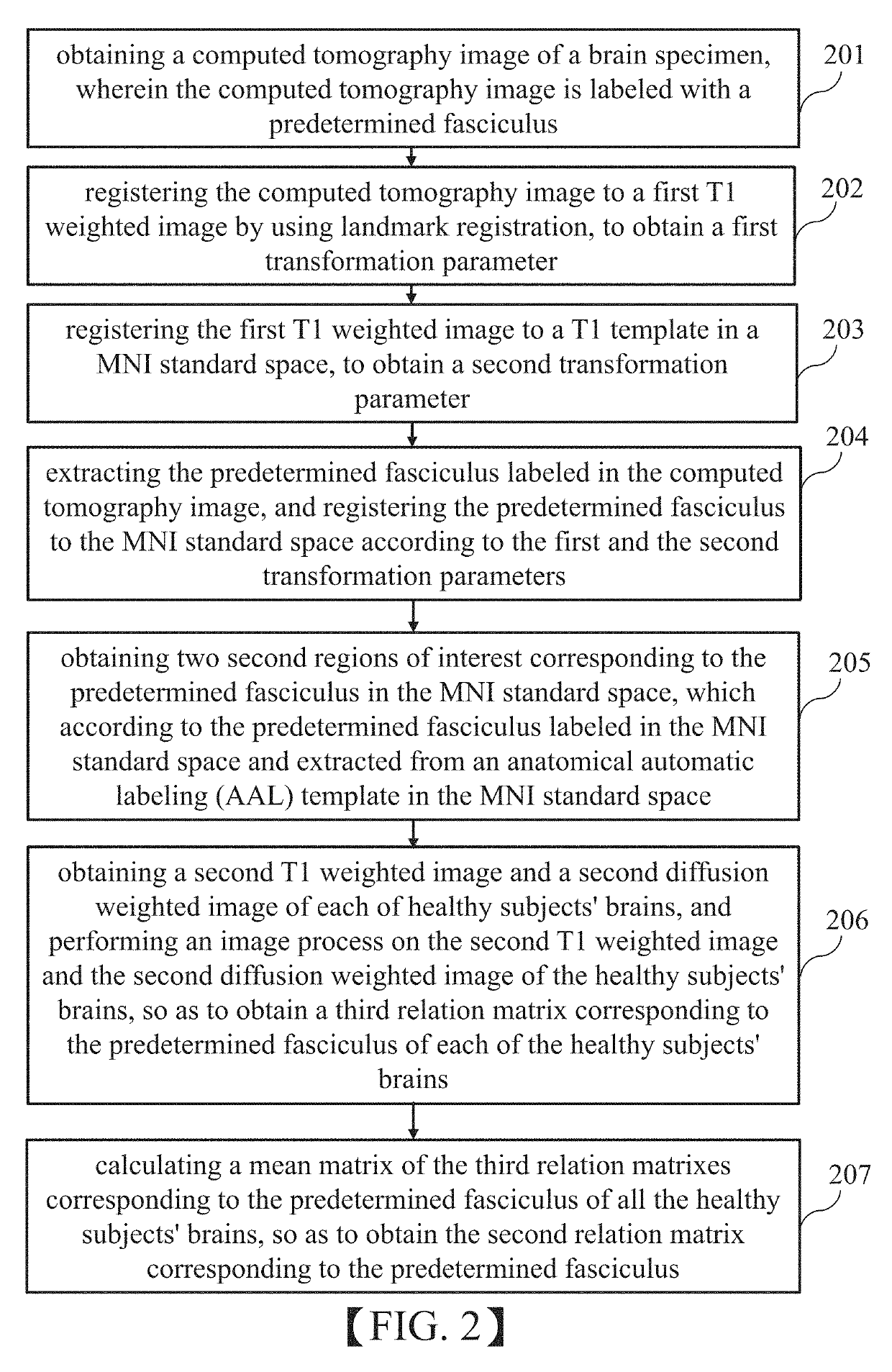 Method and apparatus of fiber tracking, and non-transitory computer-readable medium thereof