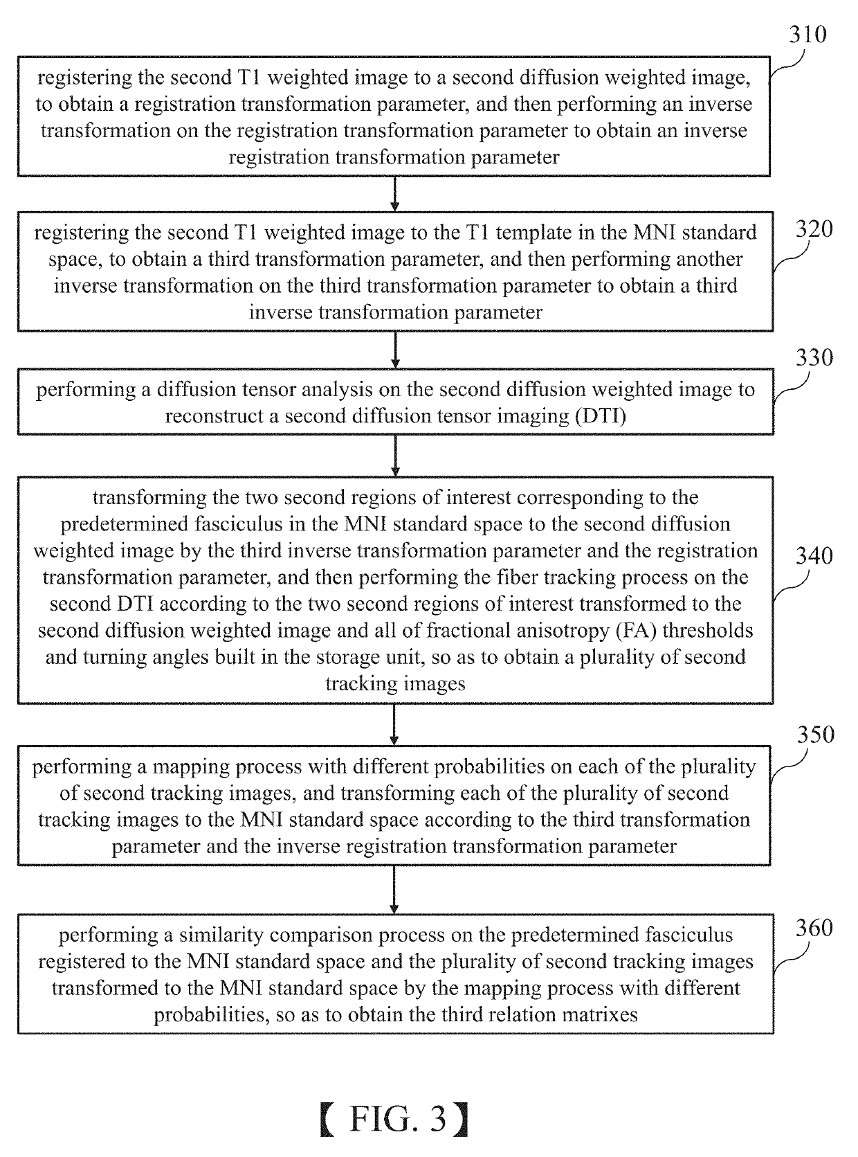 Method and apparatus of fiber tracking, and non-transitory computer-readable medium thereof