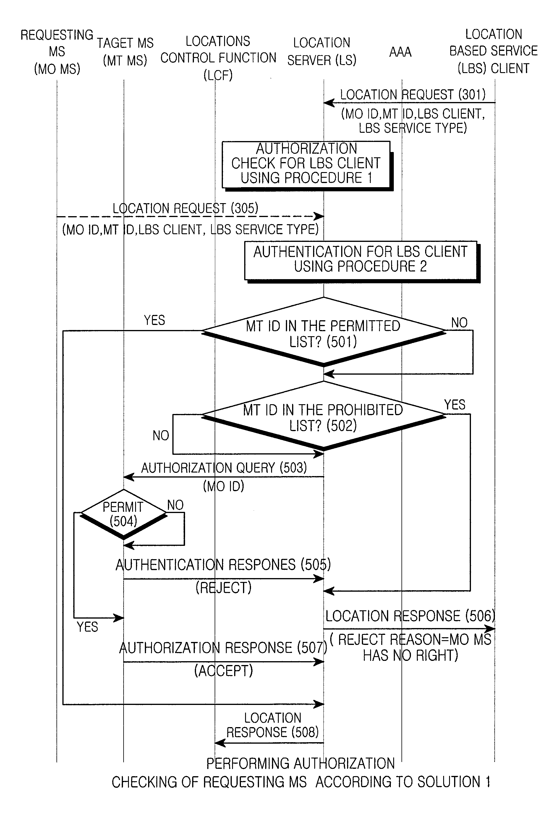 Method and device for authentication and authorization checking on LBS in Wimax network