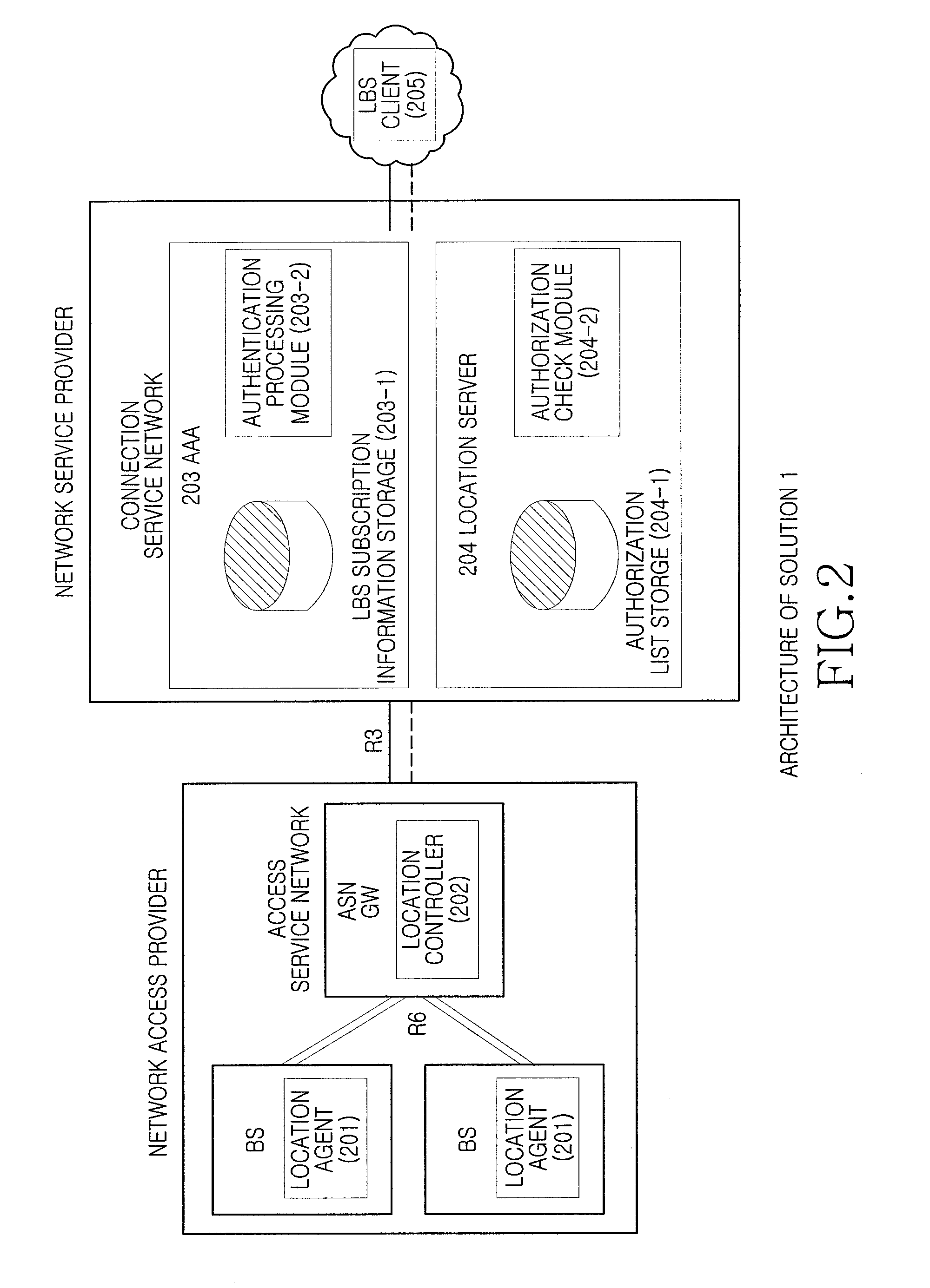 Method and device for authentication and authorization checking on LBS in Wimax network