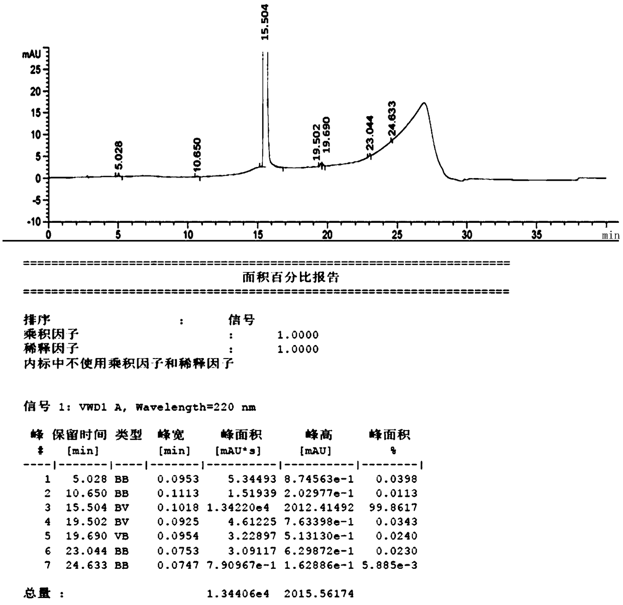 Method for producing high-purity etamsylate