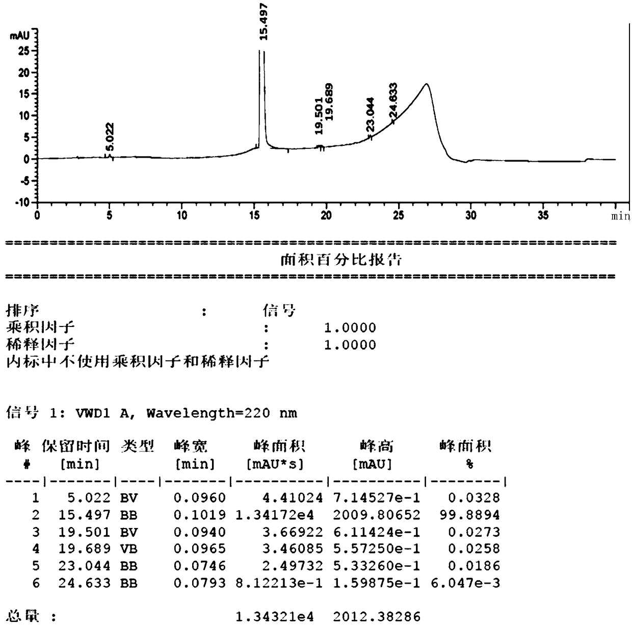 Method for producing high-purity etamsylate