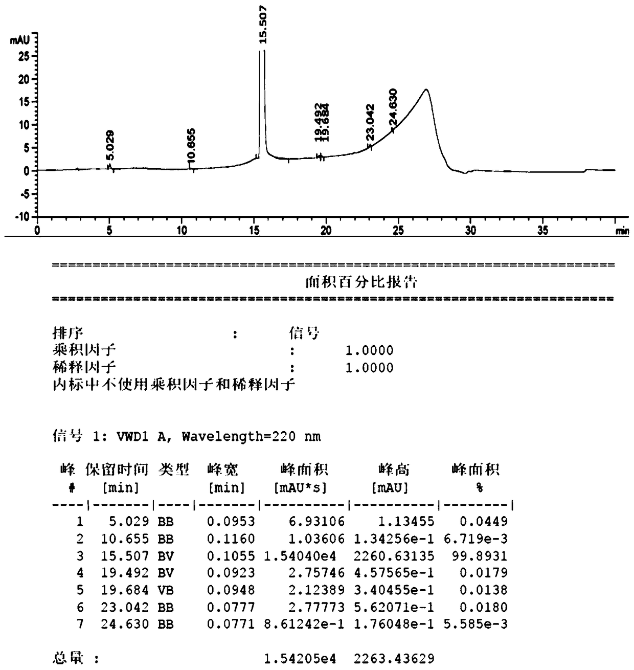 Method for producing high-purity etamsylate