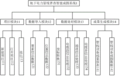 Intelligent mapping system of general survey of underground power line