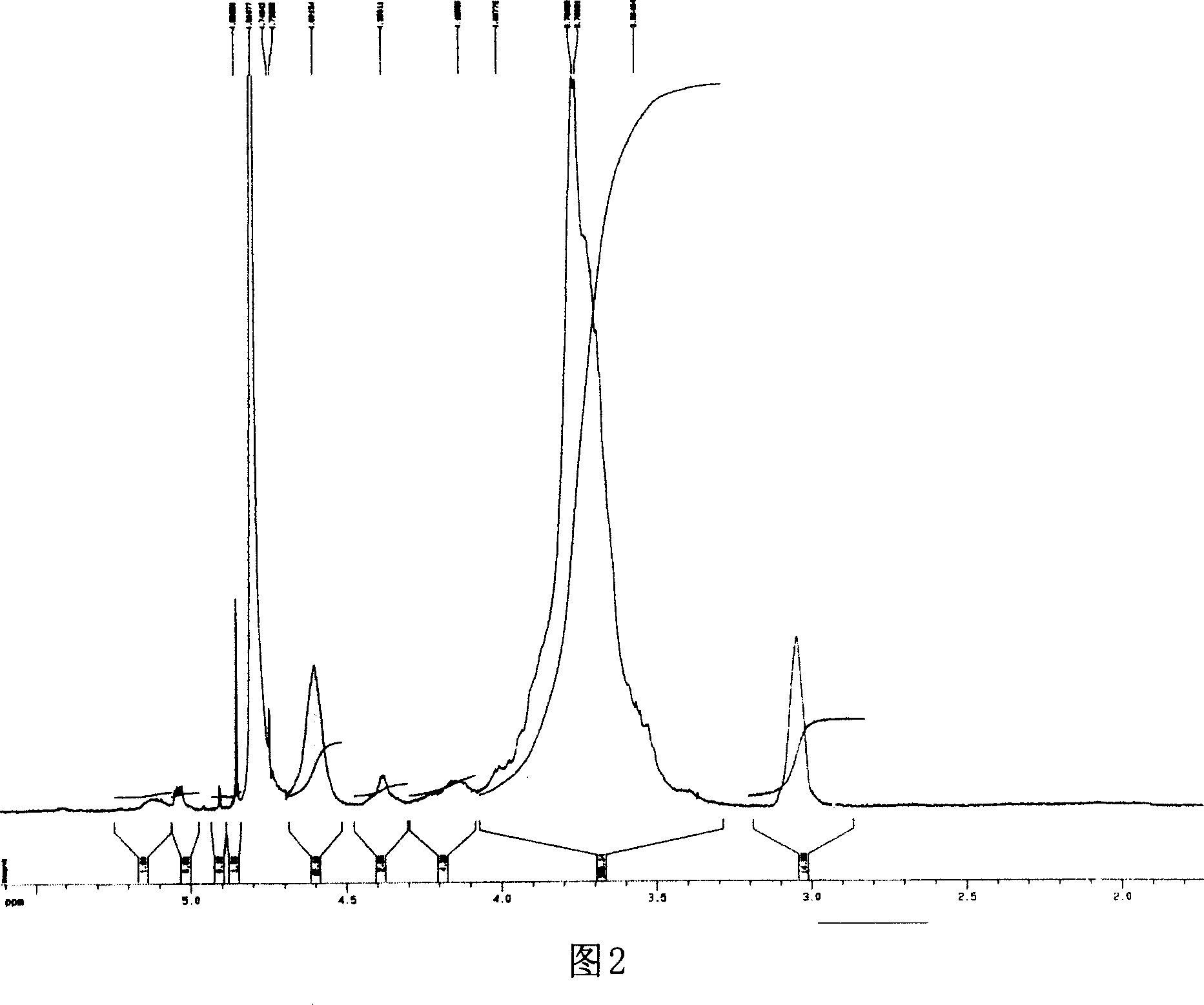 Hyper-branched chitosan or hyper-branched glycol chitosan and preparation method thereof