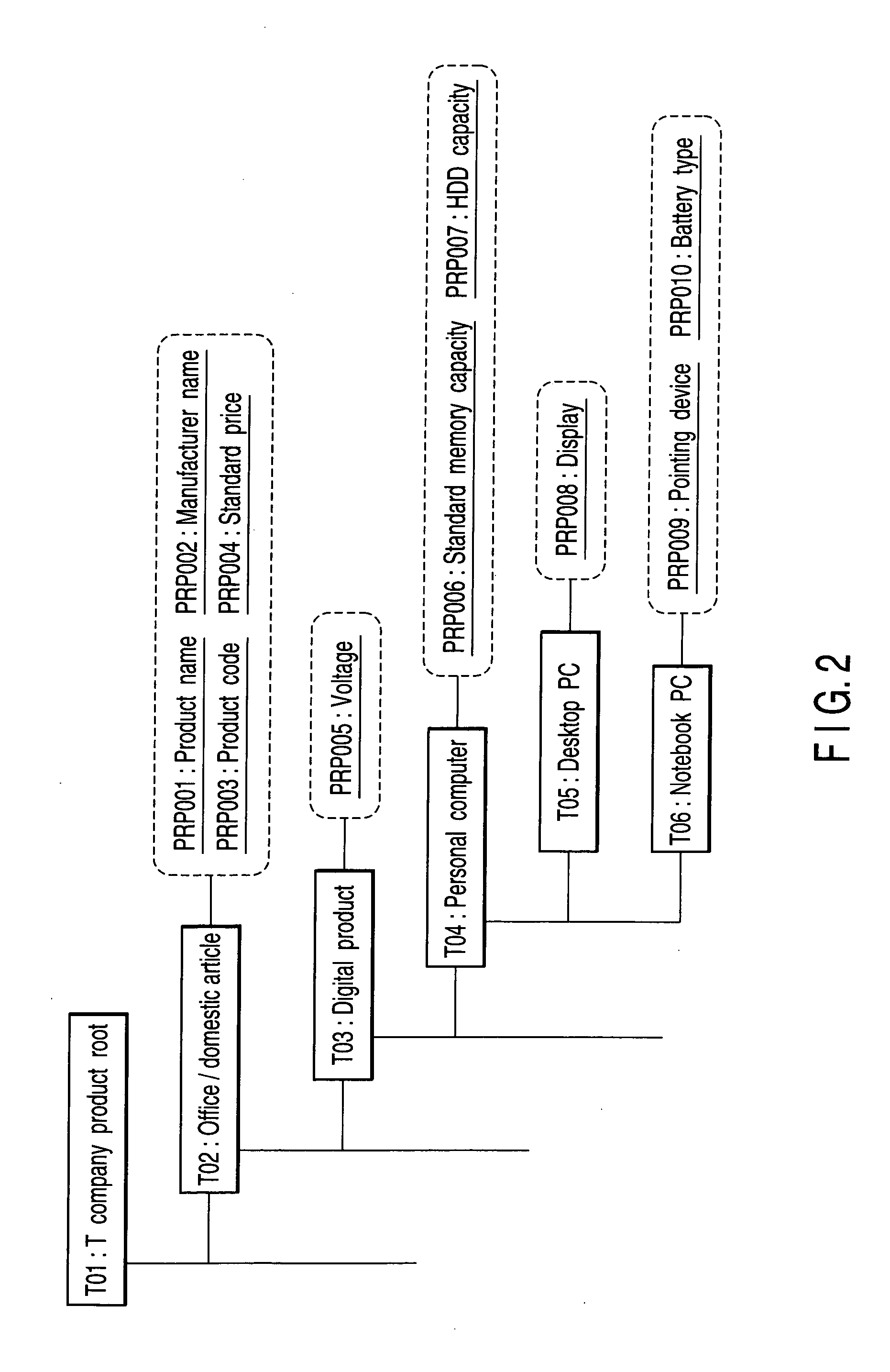Hierarchical database management system, hierarchical database management method, and hierarchical database management program