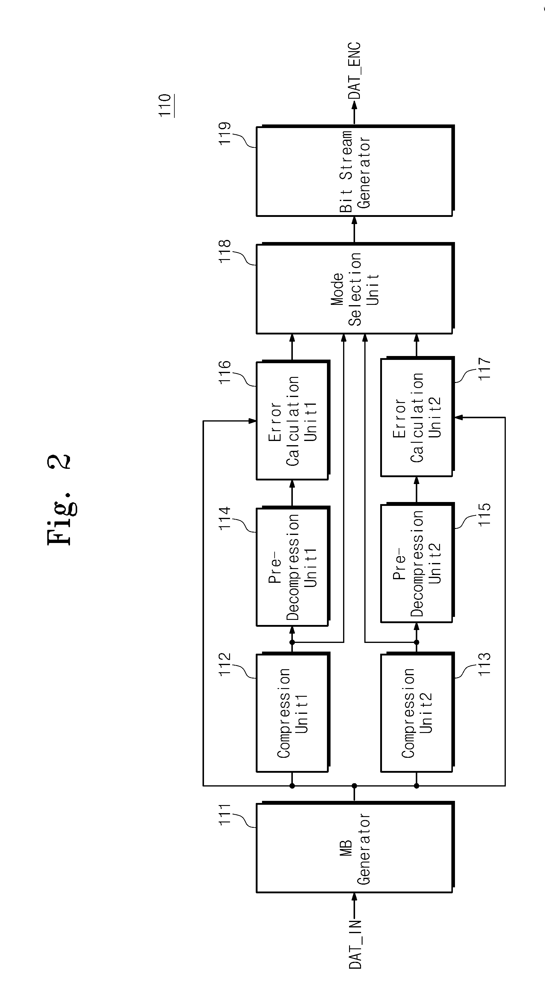 Image data compressing and decompressing methods and display driving device using the same