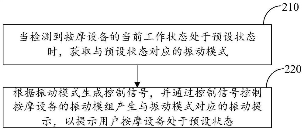 State indication method and device of massage equipment, massage equipment and storage medium