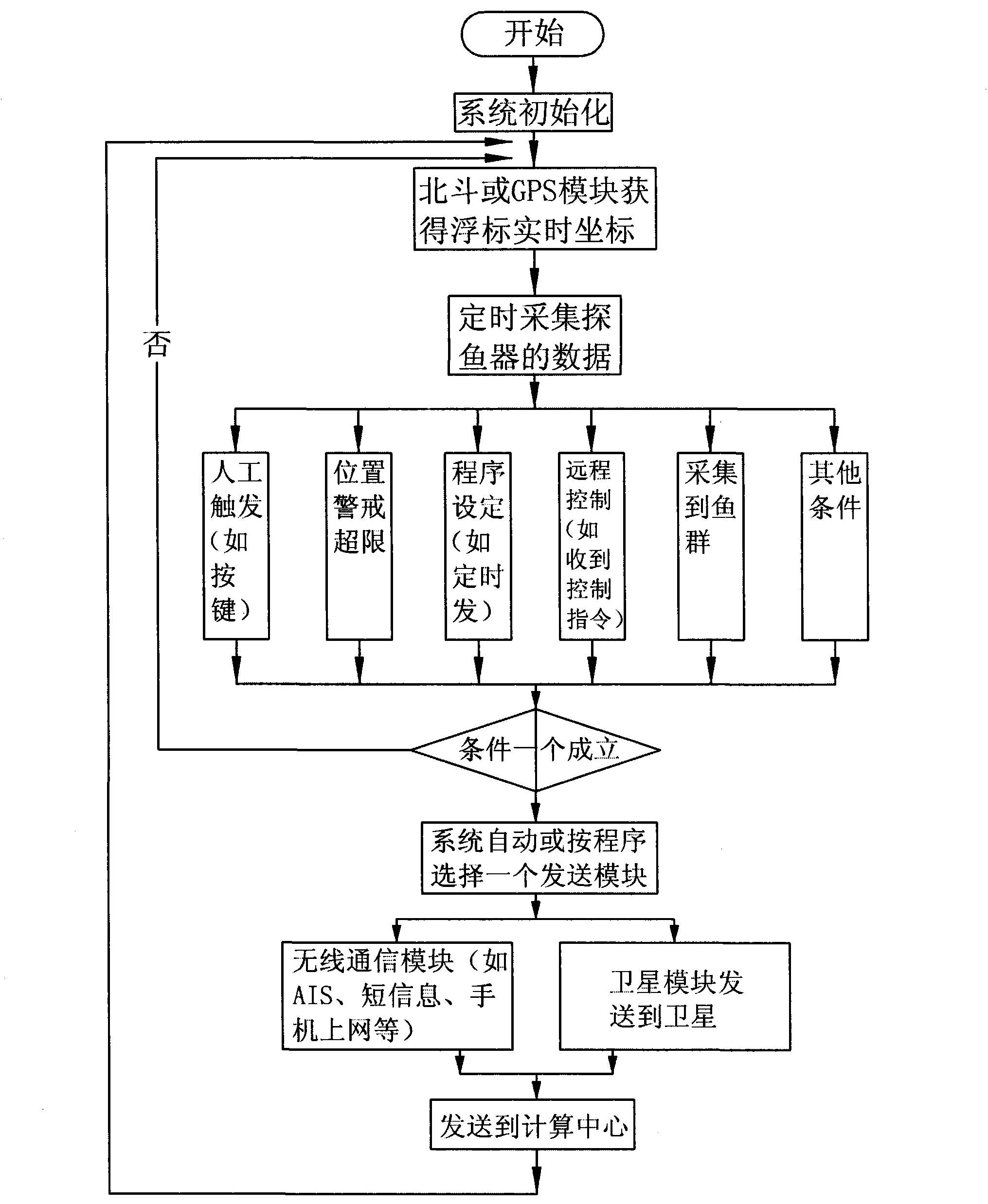 Fish stock remote detecting method and system and marketing method for information obtained through fish stock remote detection