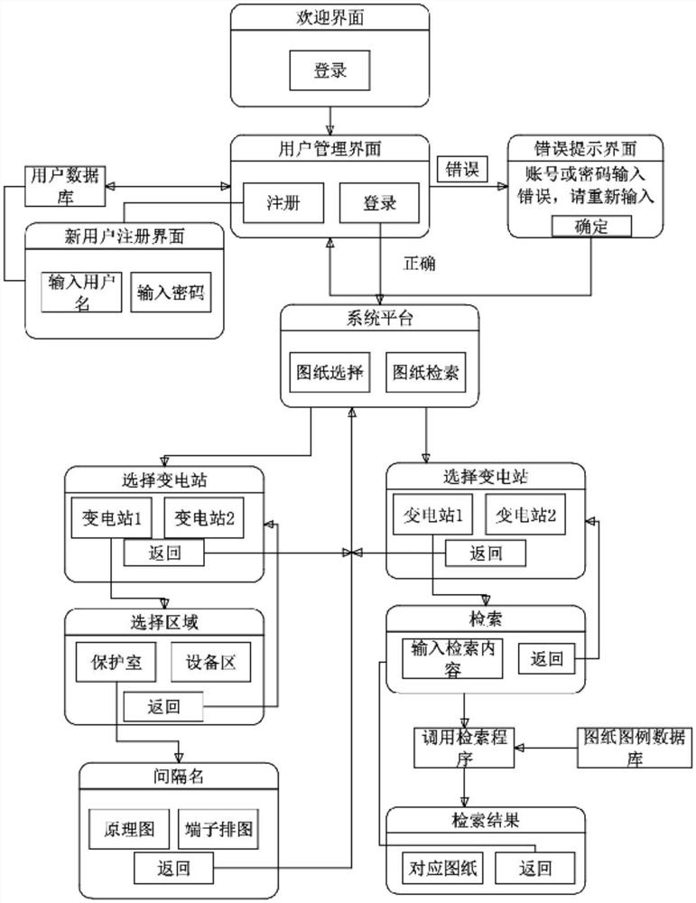 Transformer substation secondary circuit drawing storage and quick consulting method and system