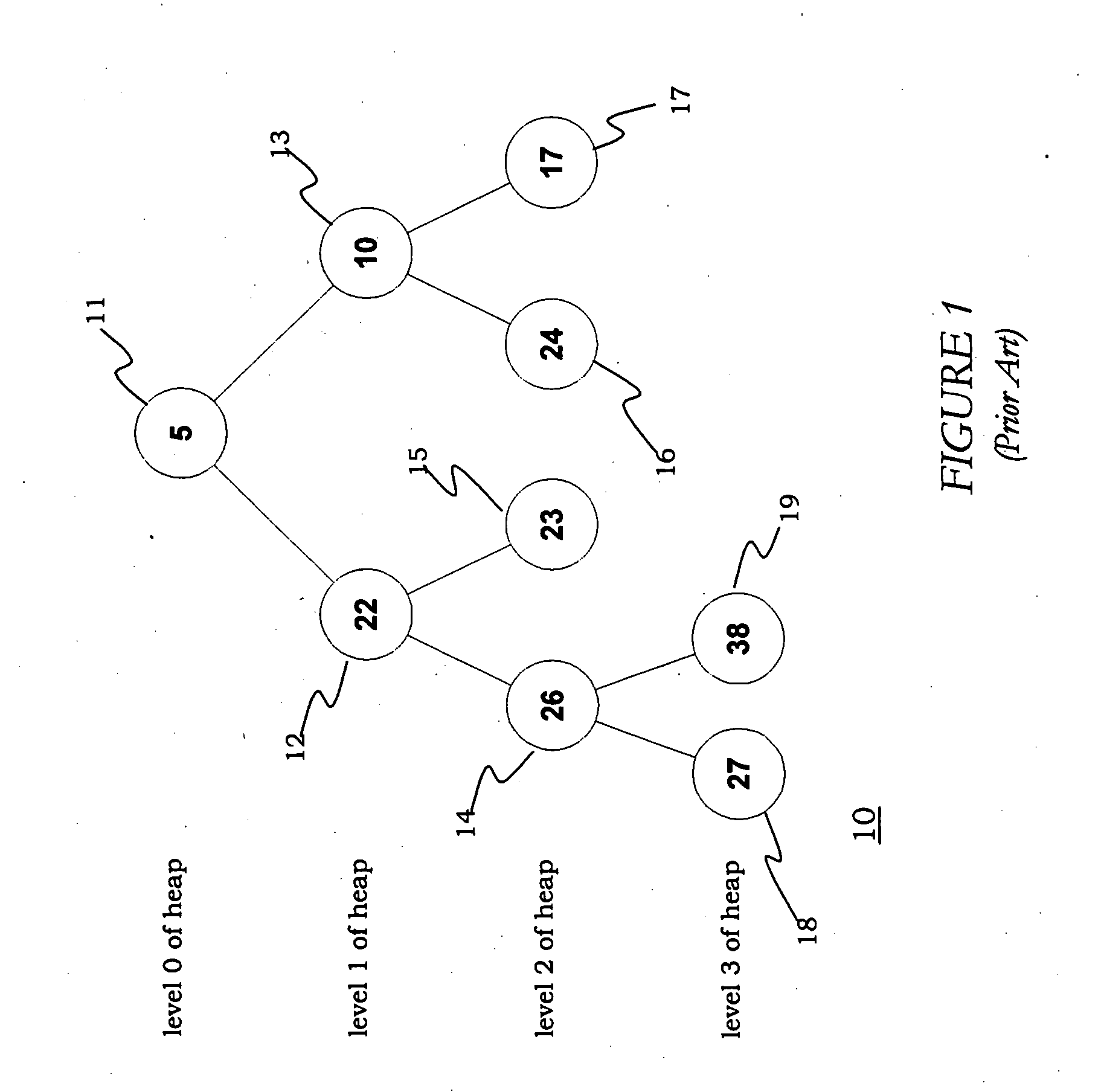 Data structure and method for sorting using heap-supernodes