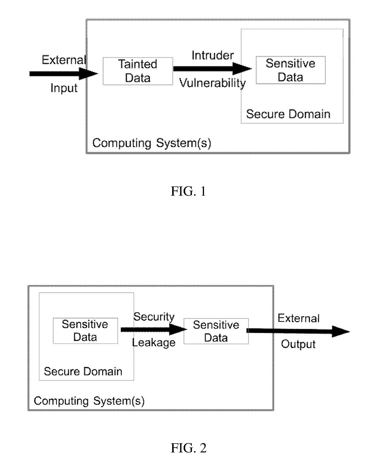 Dynamic security domain data flow analysis via passive monitoring
