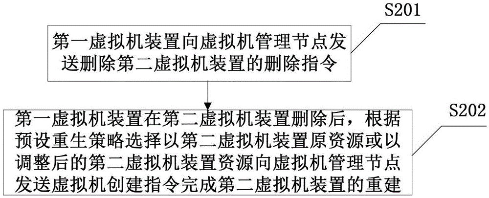 Virtual machine repair method, virtual machine device, system and business function network element