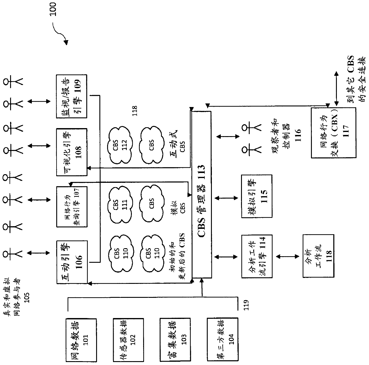 Network Behavior System Based on Simulation and Virtual Reality