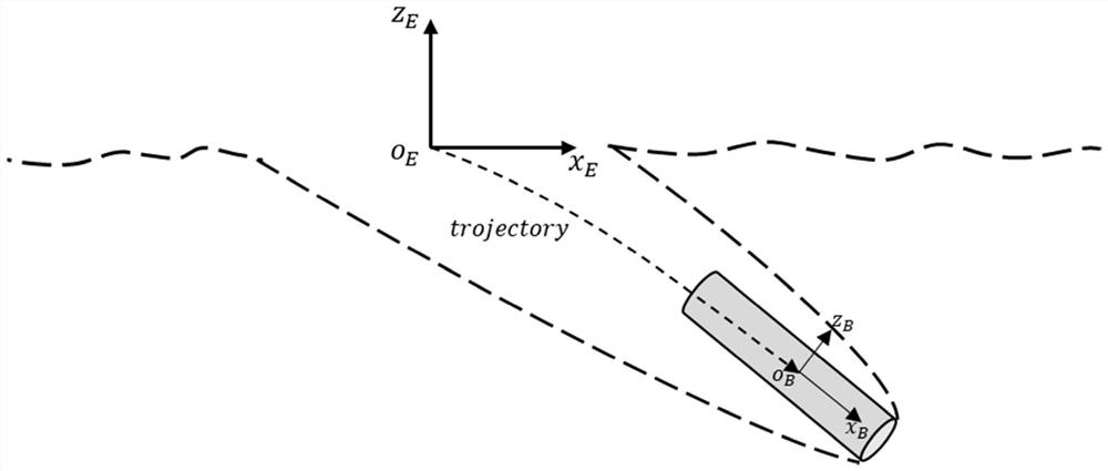 Novel rapid calculation method for high-speed water entry trajectory of projectile