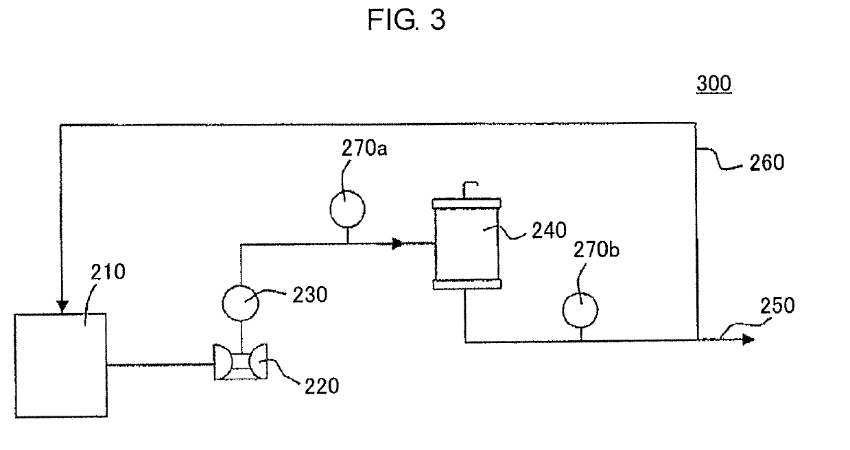 Semiconductor treatment composition