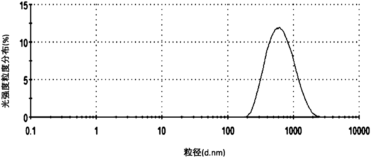 Bamboo leaf flavone composite nanoparticles with whitening effect and preparation method thereof