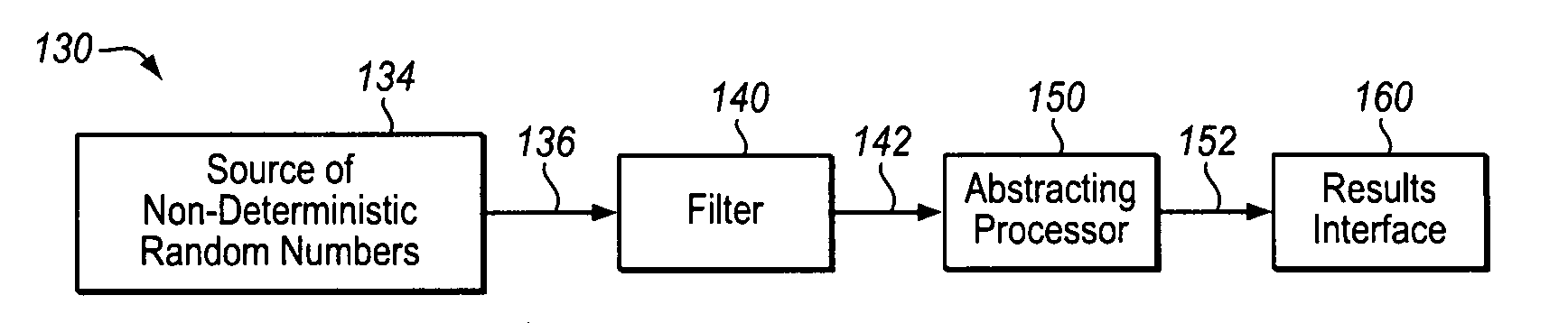 Device and method responsive to influences of mind