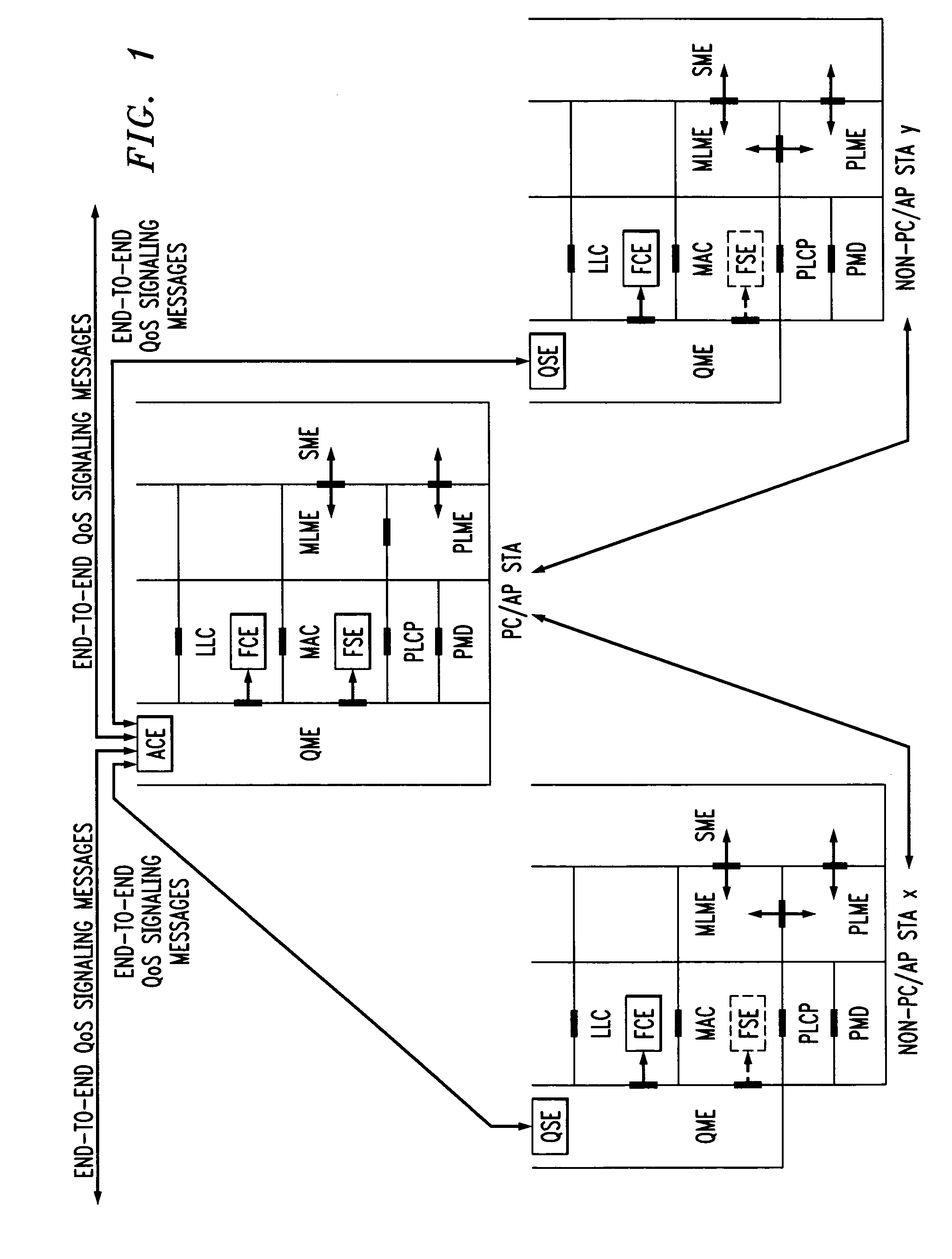 In-band QoS signaling reference model for QoS-driven wireless LANs