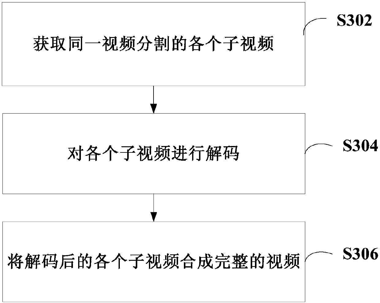 Video encoding method, video restoration method, video playing system and related devices