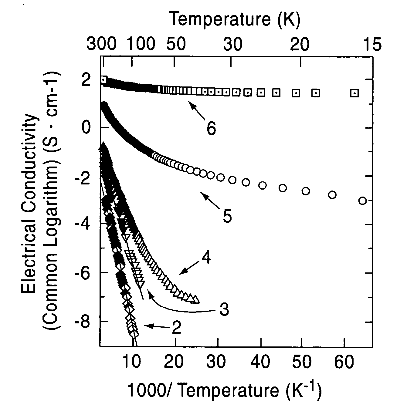 Electroconductive 12ca0.7al203 and compound of same type, and method for preparation thereof