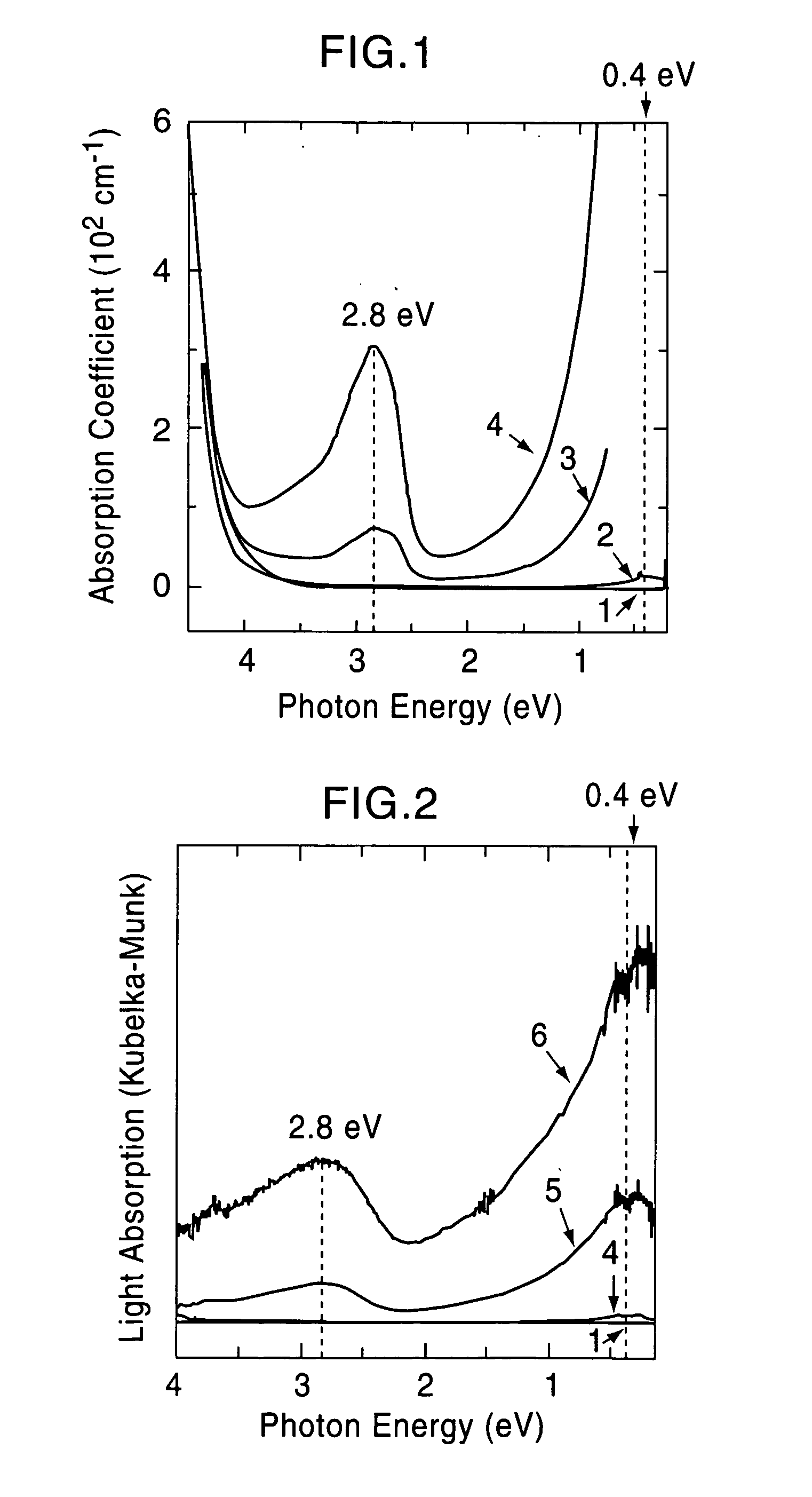 Electroconductive 12ca0.7al203 and compound of same type, and method for preparation thereof