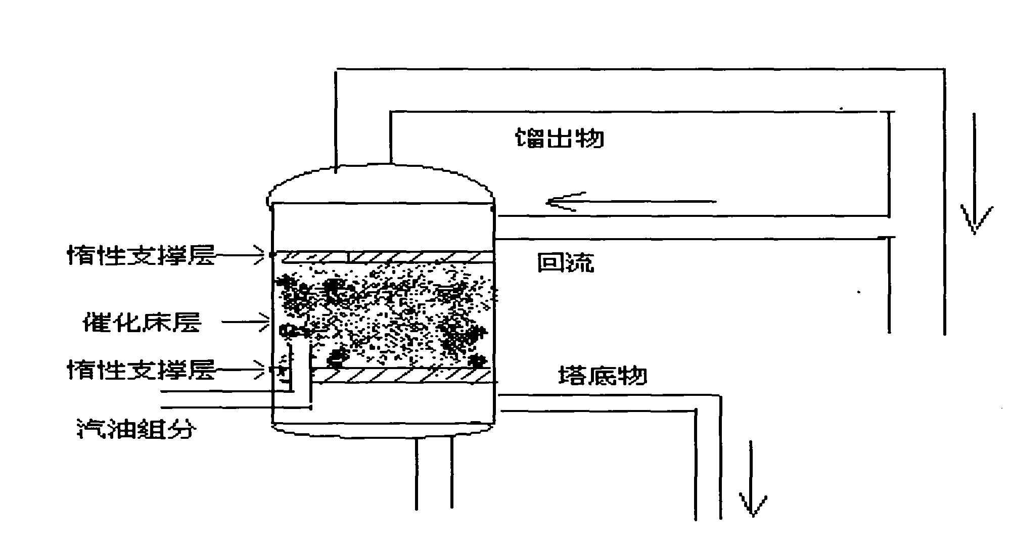 Method for removing thiophene sulfur-containing compound from petroleum