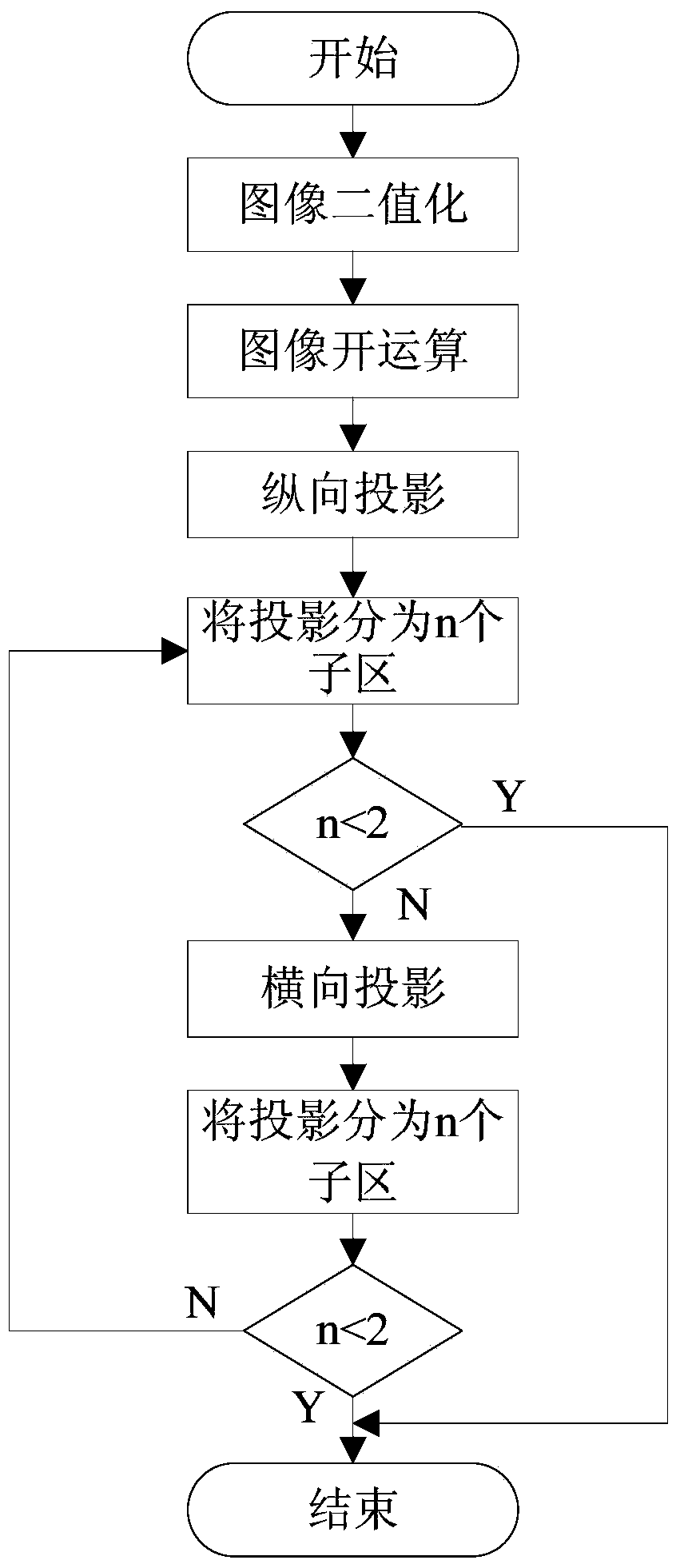 A Connected Domain Labeling Method Based on Projective Transformation