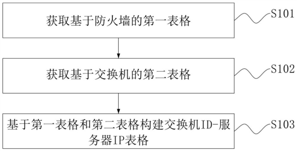 Asset management method and device, electronic equipment and medium